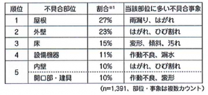 屋根・塗装表