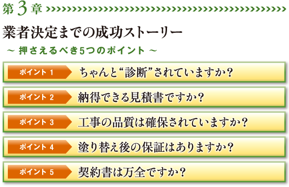 【第3章】業者決定までの成功ストーリー～押さえるべき5つのポイント～ <ポイント 1>ちゃんと“診断”されていますか？ <ポイント 2>納得できる見積書ですか？ <ポイント 3>工事の品質は確保されていますか？ <ポイント 4>塗り替え後の保証はありますか？ <ポイント 5>契約書は万全ですか？