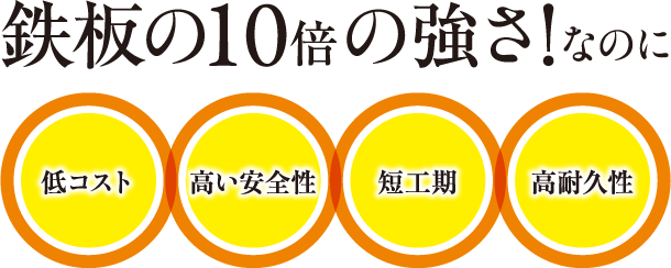 鉄板の10倍の強さ！なのに<低コスト><高い安全性><短工期><高耐久性>