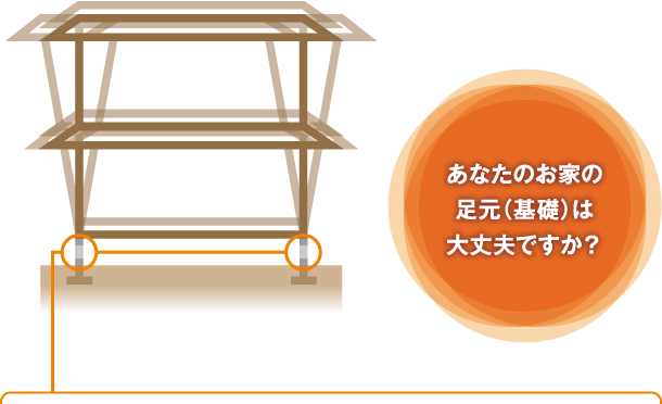 あなたのお家の足元（基礎）は大丈夫ですか？