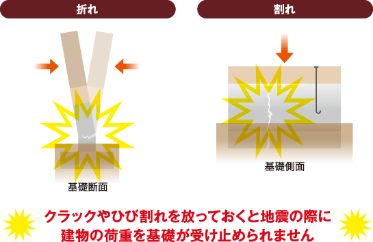 折れと割れのイメージ