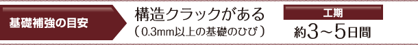 基礎補強の目安→構造クラックがある <工期>約3～5日間