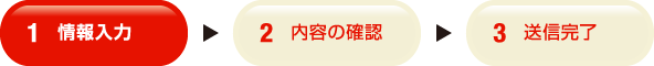 1.情報入力→2.内容の確認→3.送信完了