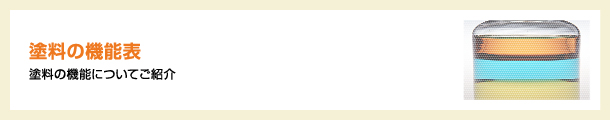 塗料の機能表 塗料の機能についてご紹介