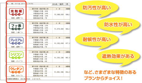 防汚性が高い,防水性が高い,耐候性が高い,耐候性が高いなど、さまざまな特徴のある