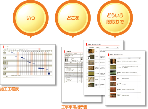 いつ、どこを、どういう段取りで