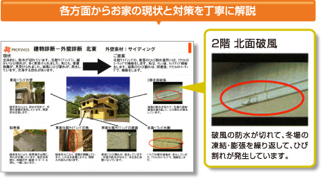 各方面からお家の現状と対策を丁寧に解説