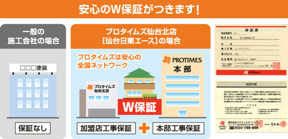 安心のW保証がつきます！