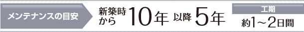 メンテナンスの目安　新築時から10年以降5年　工期約1～2日間