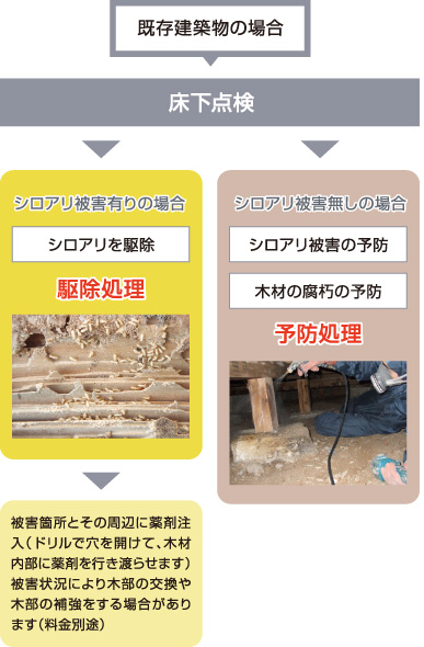 既存建築物の場合の例