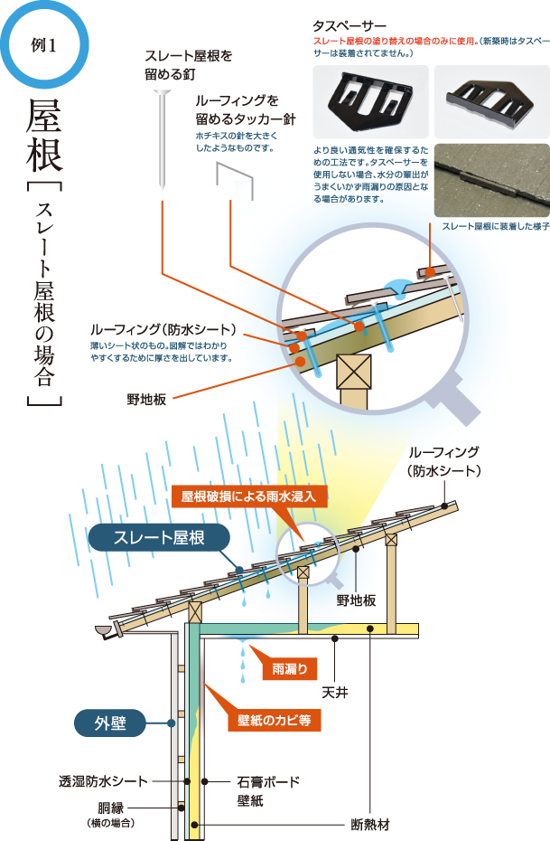 例1　屋根［スレート屋根の場合］