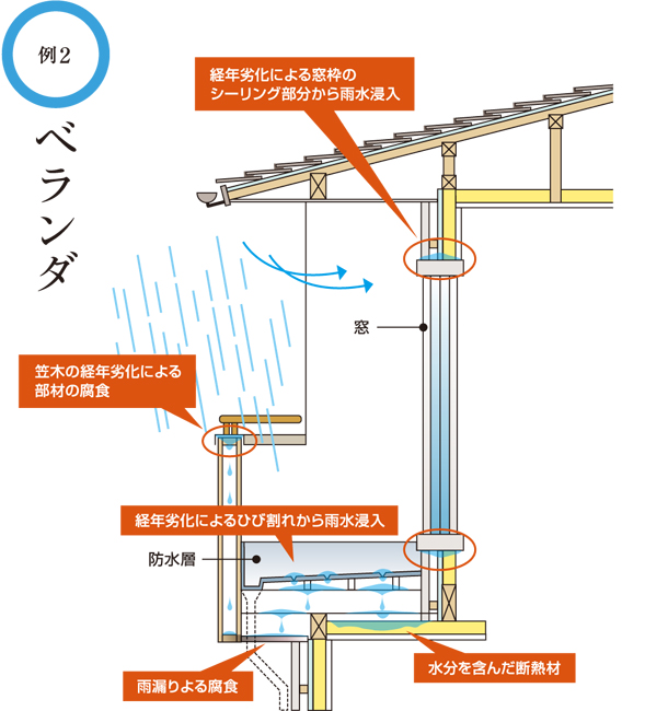 例2　ベランダ