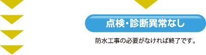 →点検・診断異常なし、防水工事の必要がなければ終了です。