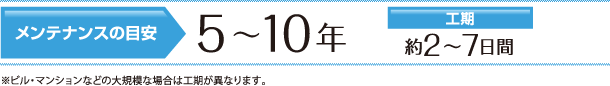 メンテナンスの目安5～10年　工期約2～7日間　※ビル・マンションなどの大規模な場合は工期が異なります。