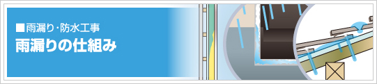 雨漏りの仕組み