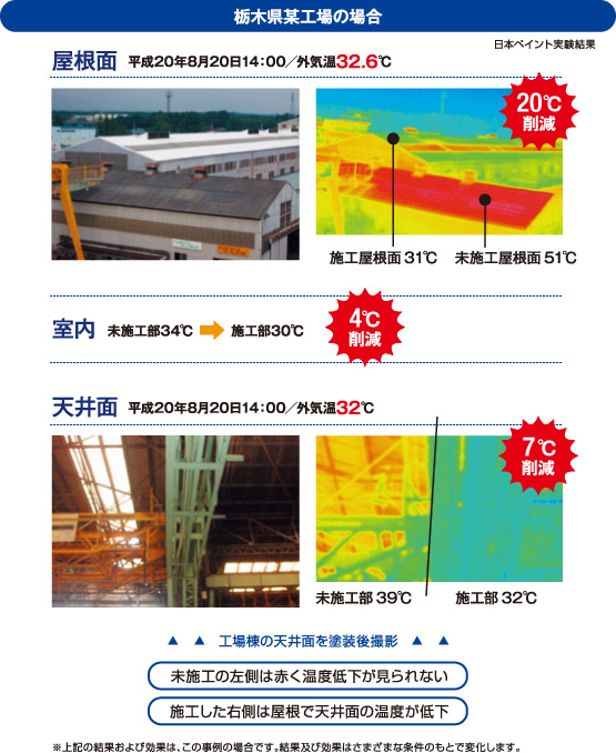 栃木県某工場の実証の様子